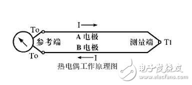 热电偶温度传感器实验报告