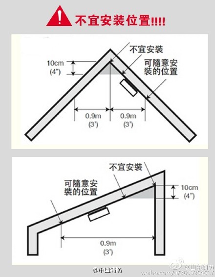 烟火探测器工作原理