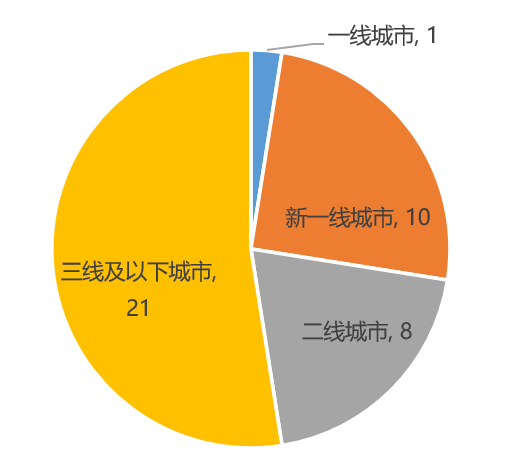 视光中心和眼科有什么区别