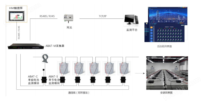 电池组件工艺