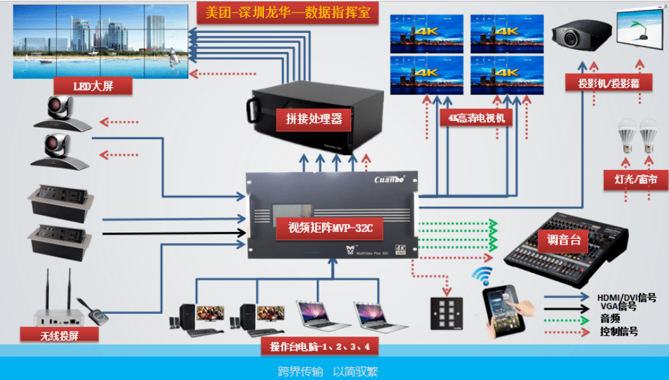 田园监控器