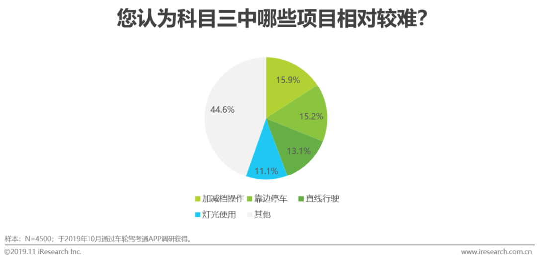 蚕丝保暖性能