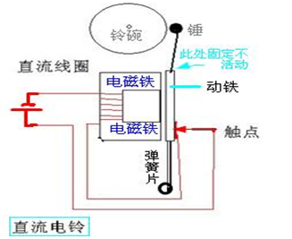 工艺开关有哪些