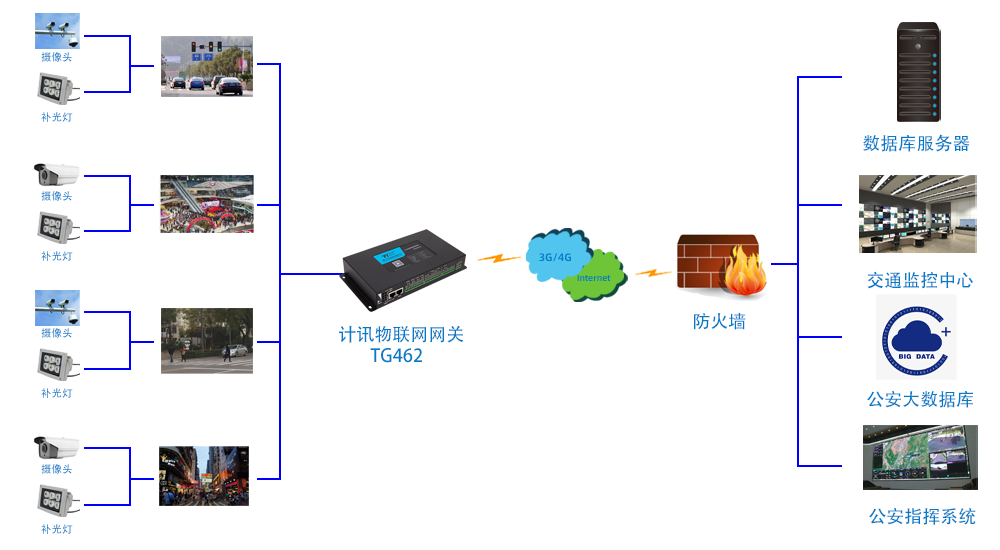 停车场监控系统的组成