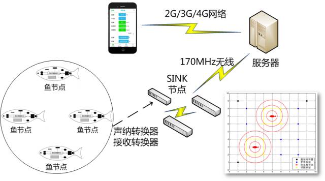 小型手串珠机