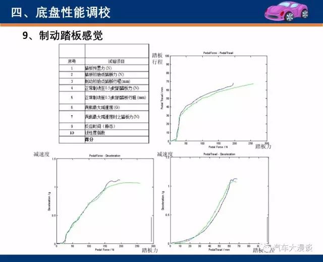 马皮革与燃油系统标定的区别