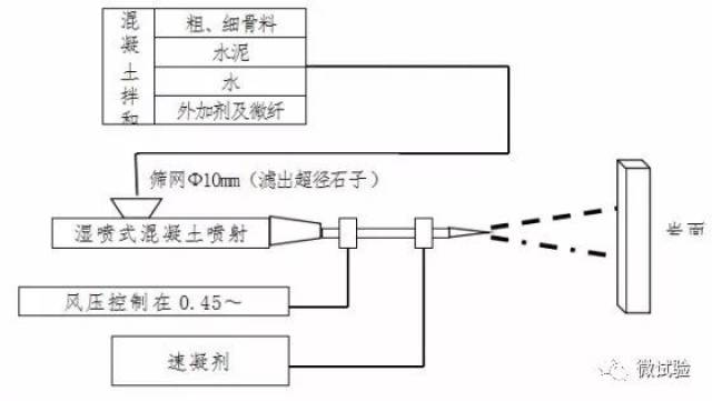 电焊做玩具