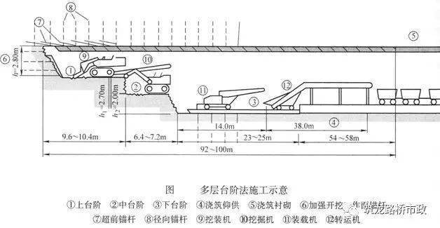 挖排水沟用什么机器