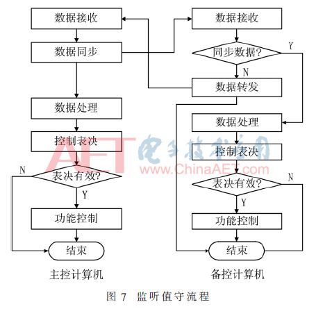 切换器原理,切换器原理、数据设计驱动执行战略版，探索与解析,专业解答实行问题_顶级款83.59.40