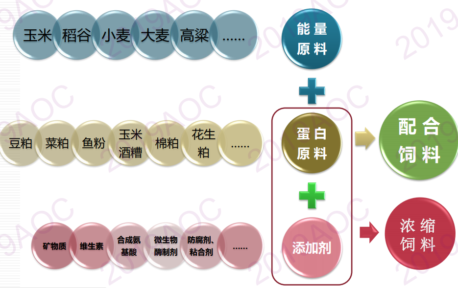 饲料添加剂的优缺点