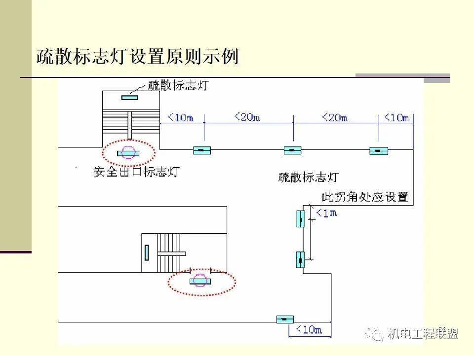 补偿装置安装要求