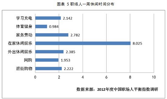 农村休闲娱乐情况的调查报告