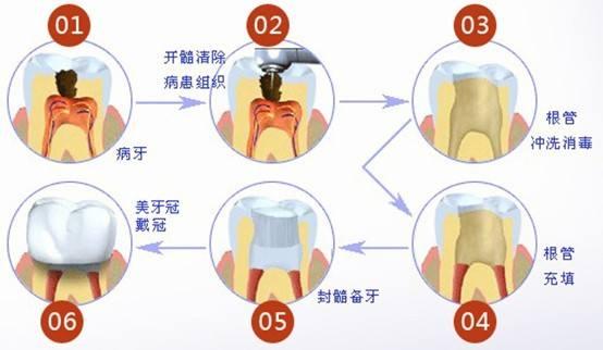 口腔医学对社会和生活有什么用