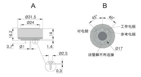 中国气体传感器行业龙头,中国气体传感器行业龙头实地考察数据设计，Harmony97.17.72的深入探索,实地验证方案策略_纸版47.73.55