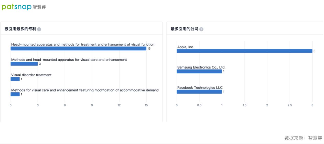 弱视的治疗方法包括?