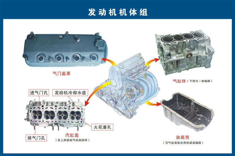 电子模具与汽车空调控制板的关系