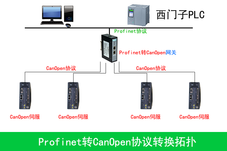 网关和过滤器有什么区别