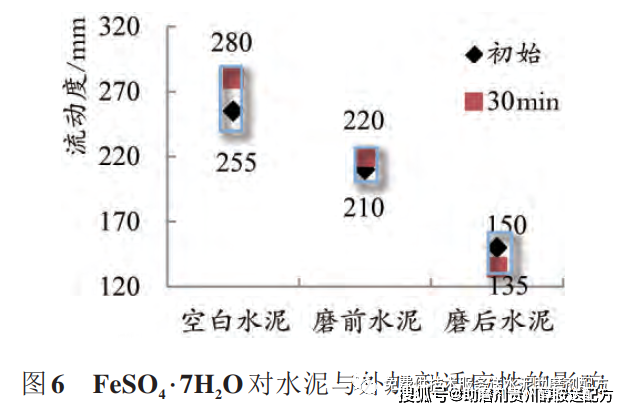 油井水泥外加剂的名称