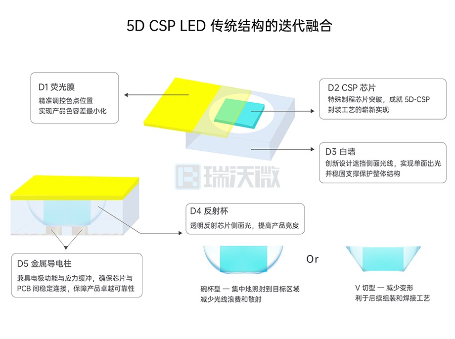 工艺扇的摆放