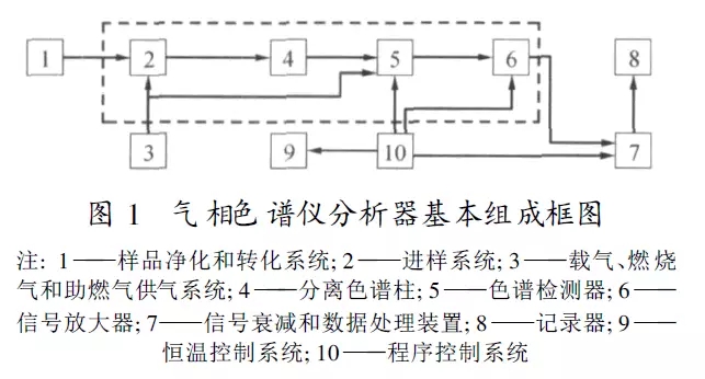 第1321页