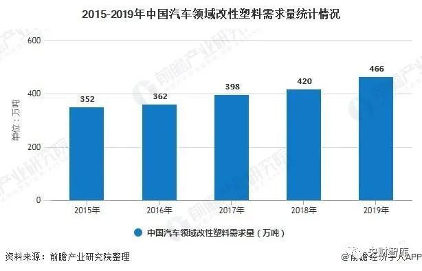 改性塑料竞争格局,改性塑料竞争格局与创新性方案解析,平衡策略实施_bundle80.94.75