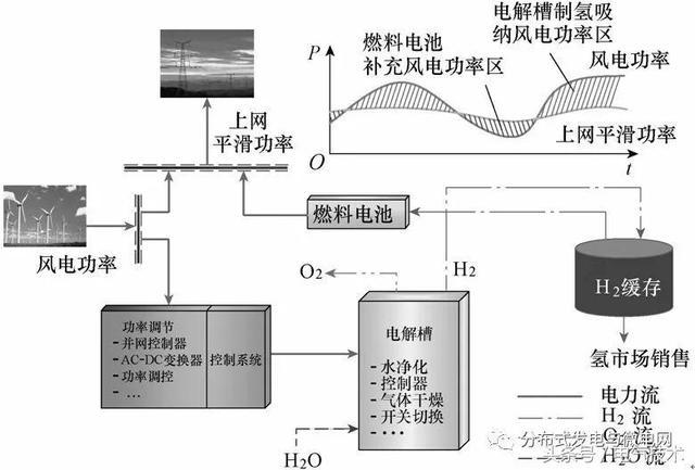 多级泵供应