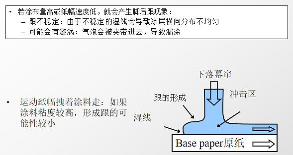 帘式涂布,帘式涂布与实效设计解析，深度探讨技术细节与应用展望,安全性计划解析_复古版95.47.58