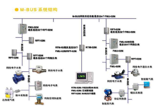 加油站照明灯怎样安装