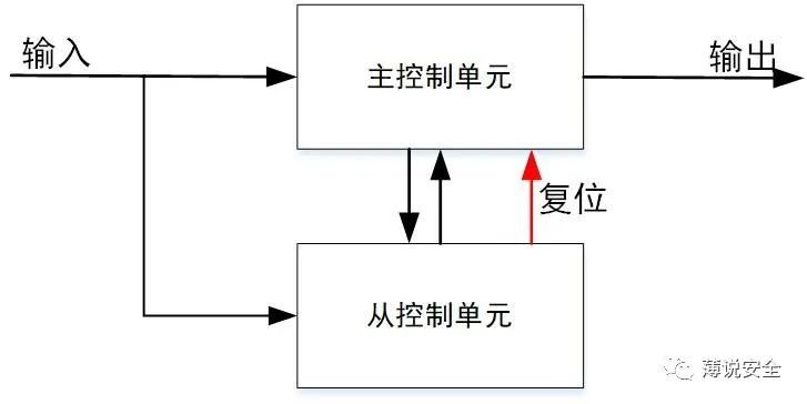 冰柜组装图