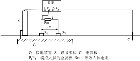 电位差计检定装置包括