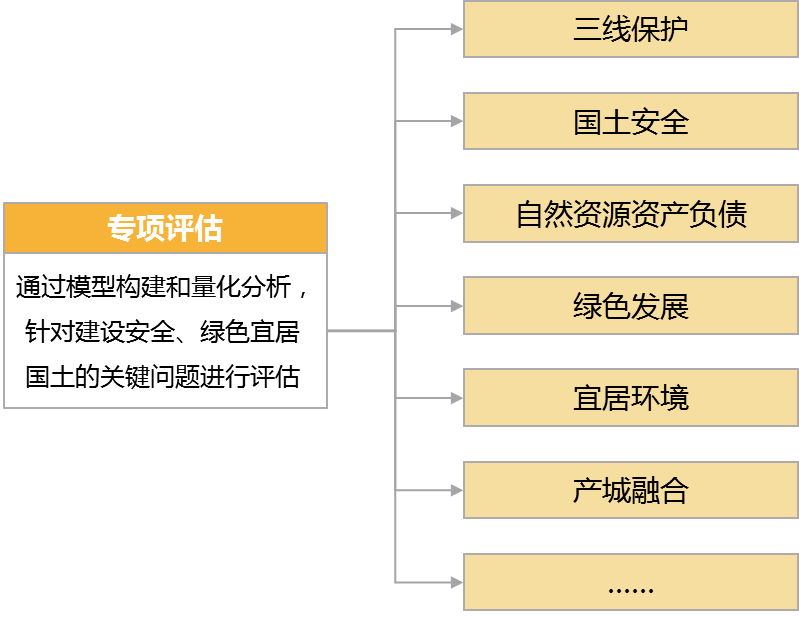 专业疏通工具有哪些