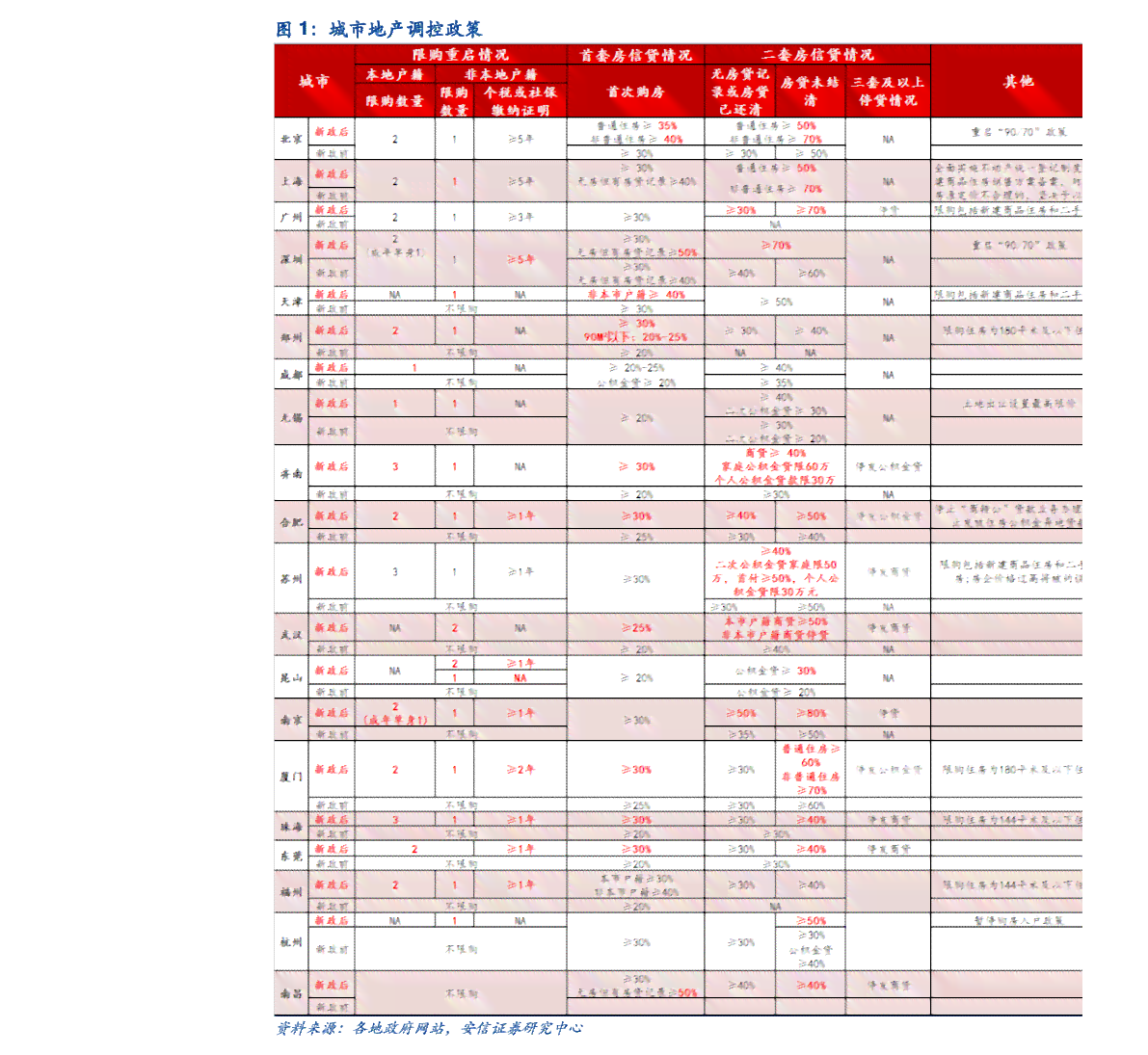 韩方科颜产品价目表