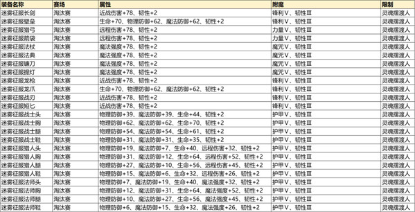 巅峰减重收费标准,巅峰减重收费标准与前沿解读说明——铜版25.43.14详解,适用解析计划方案_FT36.24.90