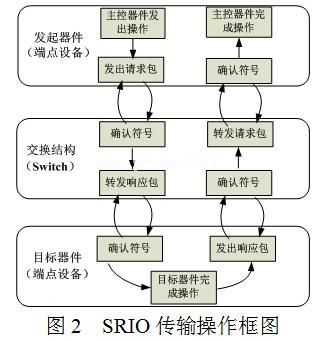 光发射机的工作过程,光发射机的工作过程与快速设计响应计划,创新设计计划_版本21.49.27