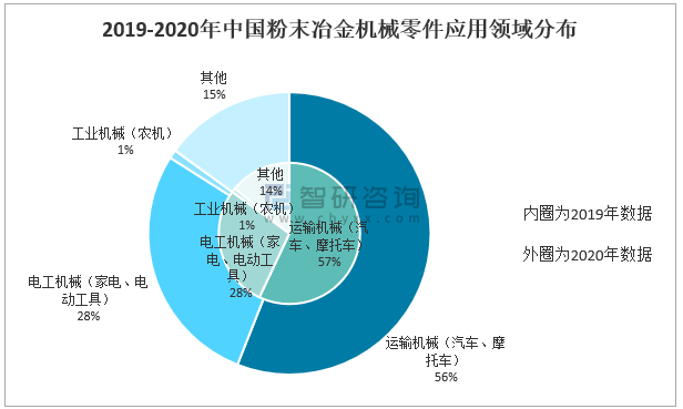 粉末冶金在汽车领域的应用