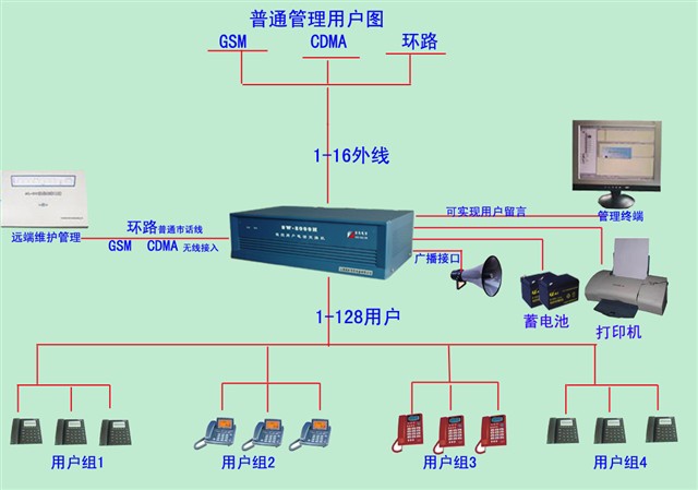 程控交换机常见的交换结构