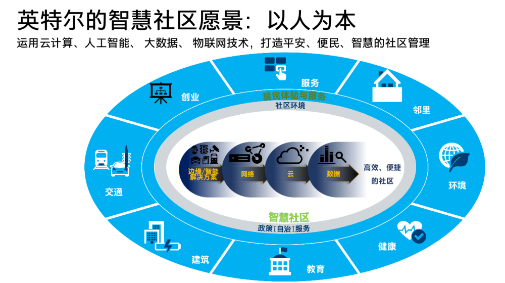 橡胶类物品