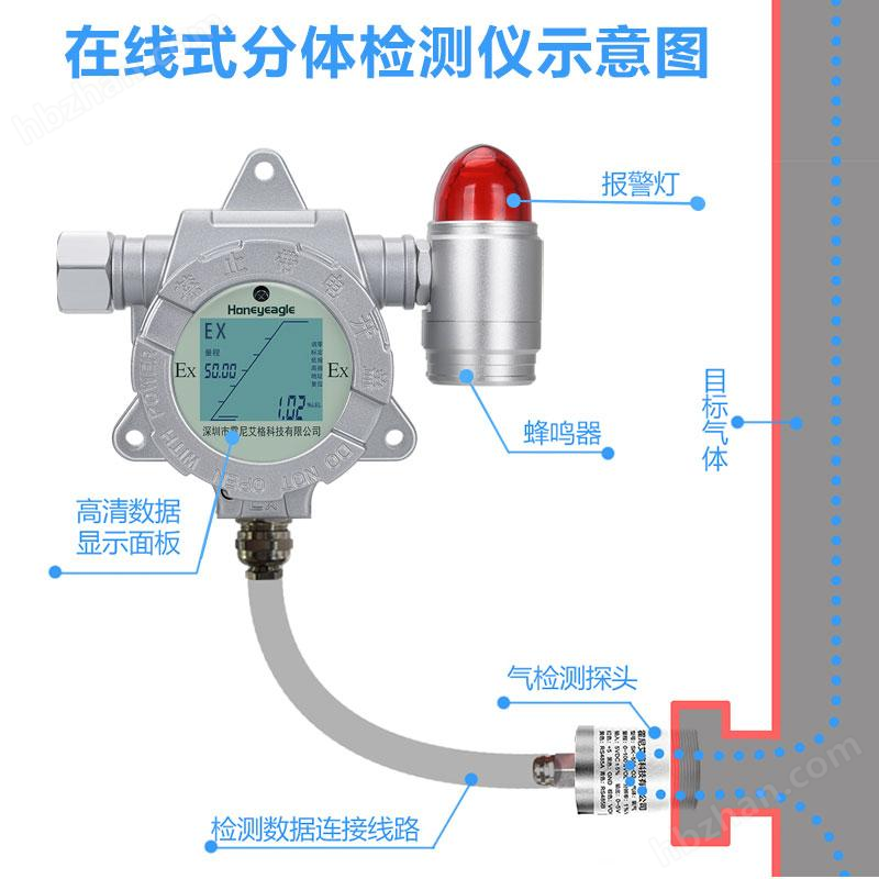 臭氧气体检测仪怎么用