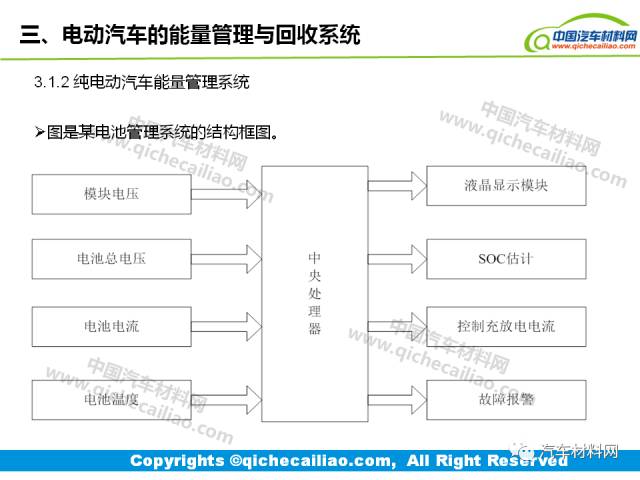 中国重汽电池