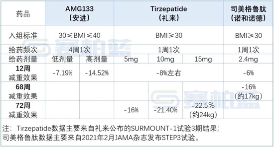 十大减肥药排行榜最新,最新十大减肥药排行榜数据分析与解释，定义及市场趋势洞察,高效说明解析_复古版85.54.19