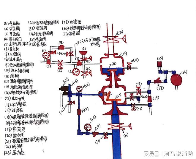 量热仪的基本构造