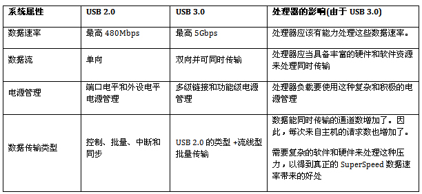 绝缘子识别代码