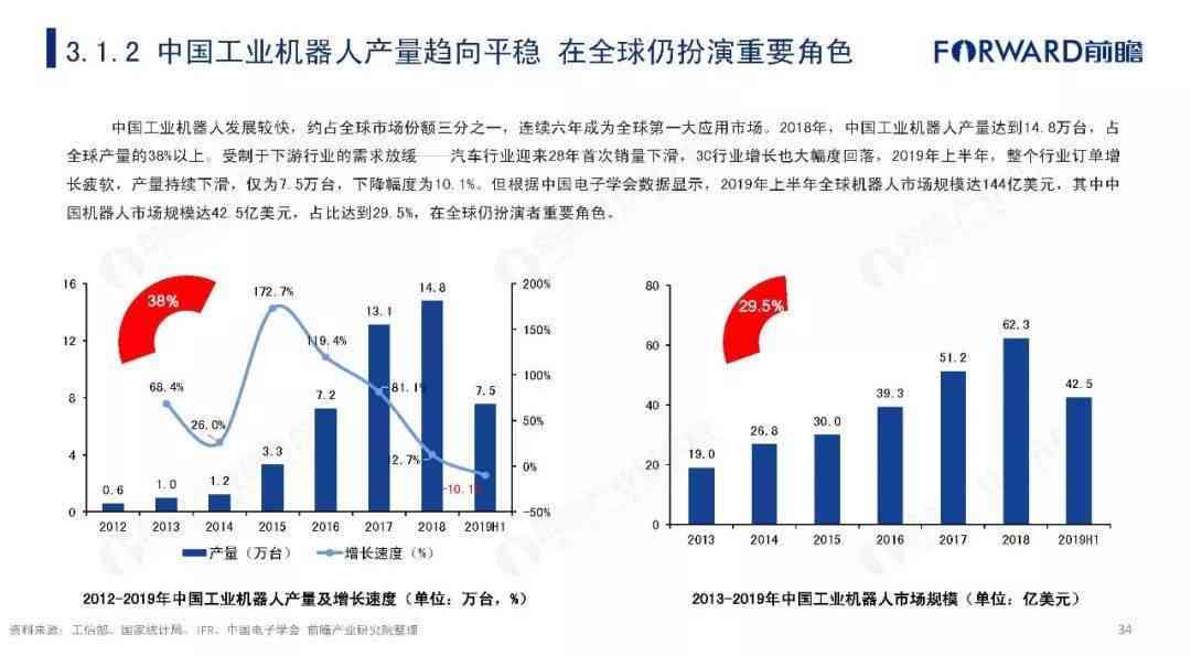 网络存储的现状及发展趋势的论文