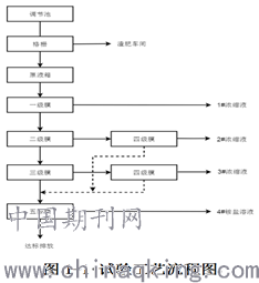 风速的测定仪器及方法