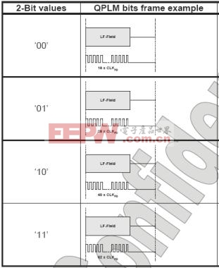 汽车螺杆是什么材料