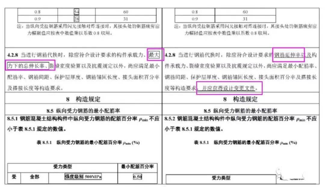 流量仪表套什么定额