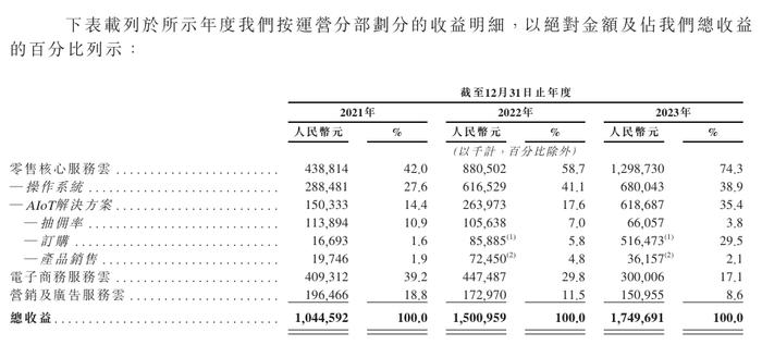 gps和网络有关吗