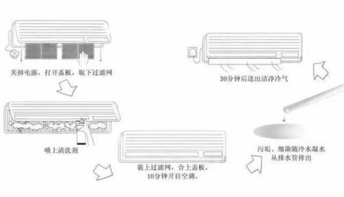 空调支架锈蚀,空调支架锈蚀与稳定性方案解析，复古款空调的维护挑战及应对策略,广泛方法解析说明_特供版96.90.65