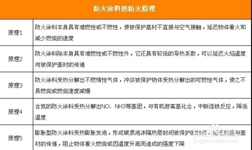 防火涂料的重要性,防火涂料的重要性及实地验证方案探讨——以实地验证方案_10DM23.41.29为例,实效性解析解读_LT78.74.18