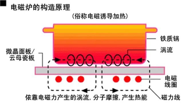 涡流柴油机工作原理,涡流柴油机工作原理及其问题解答的创新探讨,稳定设计解析策略_限量版80.27.33